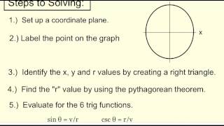 Evaluating Trig Functions of any Angle