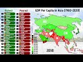GDP Per Capita In Asia 50 Years Of Growth 1980 2030 Asian Countries By GDP Per Capita In 2025