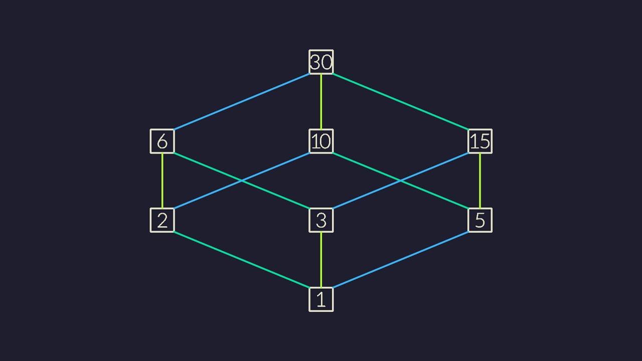 What is the Moebius function?   #SomePi
