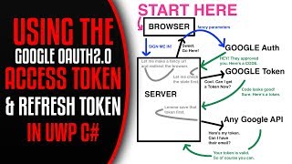 How To Use The Google OAuth2.0 Refresh Token For Offline Access - UWP C# Programming Tutorial