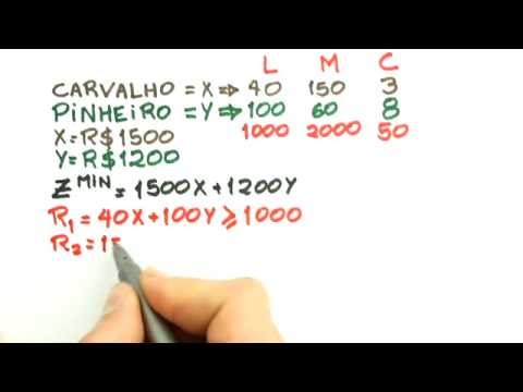 Me Salva! PRL02 - Programação Linear: Formulação do problema (Exemplo I) - Pesquisa Operacional
