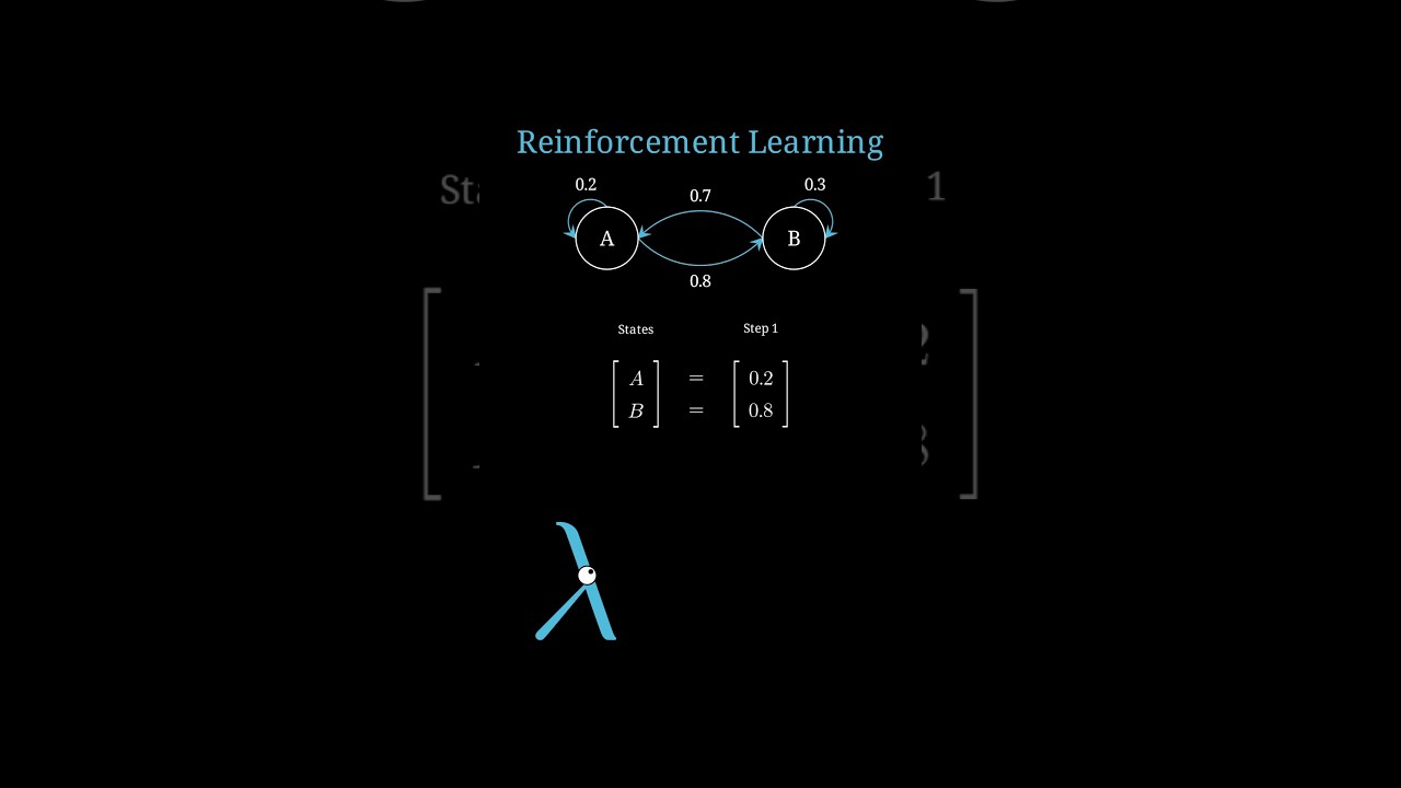 Reinforcement Learning