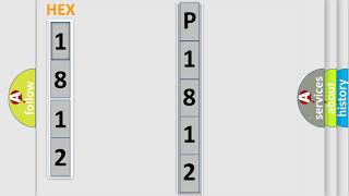 Código p1812 Ford Interpretación