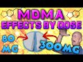 MDMA Ecstasy Effects By Dose