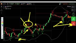 Gold Hammer IQ Option Strategy — Step-by-Step Guide & Transcript