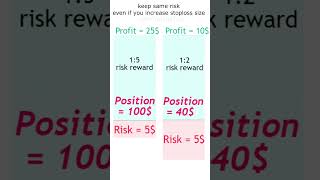Download lagu RISK Management Tips You NEED! #forex #shorts mp3