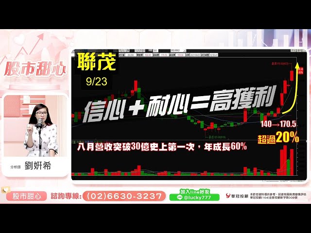 0923 - 恭喜聯茂創高、金像電大漲，信心+耐心＝高獲利