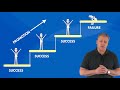 The Peter Principle