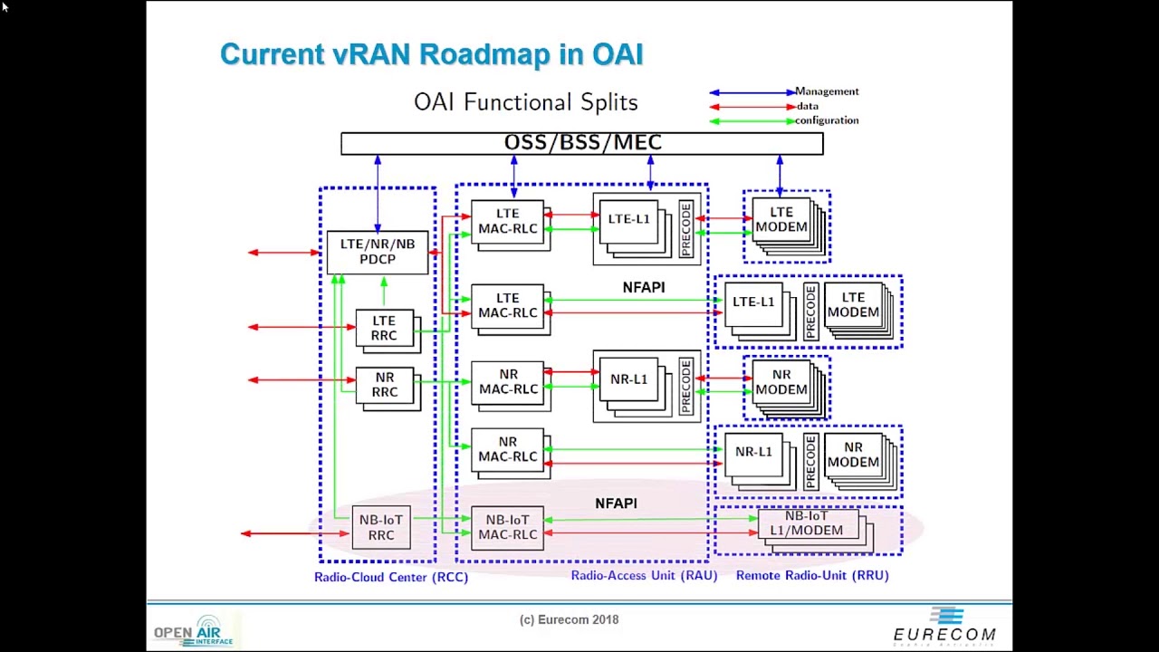 INFOCOM2018 - Introduction of OAI