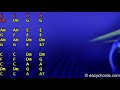 Ananthayata Yana Para Dige අනන්තයට යන පාර දිගේ Guitar Chords