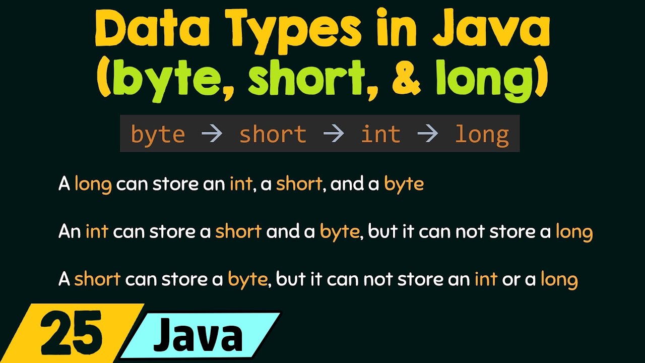 Максимальное значение int java. Java is long. Java 2024. Тип данных double java. Long java размер.