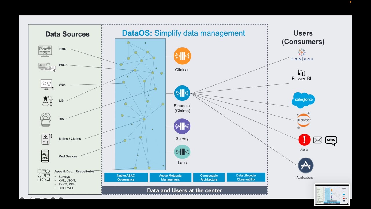 What is DataOS for Public Sector