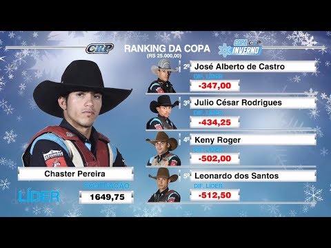 CRP Interativo - Festa do Peão de São Pedro do Turvo 2018