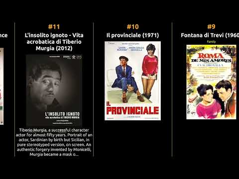 Maria Grazia Buccella - Best movies