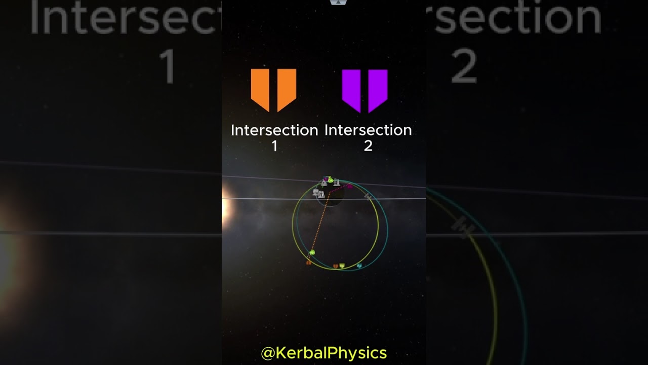 How to rendezvous with any target in an arbitrary orbit in Kerbal Space Program! #kerbalspaceprogram