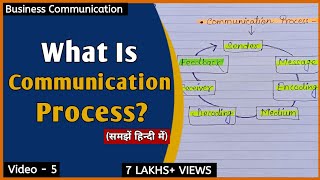 What Is Communication Process? || Elements Of Communication In Hindi || BBA B.COM || हिन्दी में ||