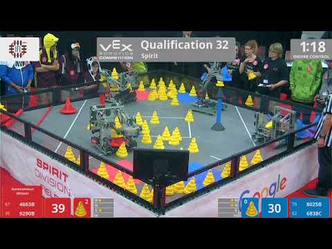 2018 VRC-MS Spir Q32 - 4863B 9290B vs 8025B 6838C - 142 to 52