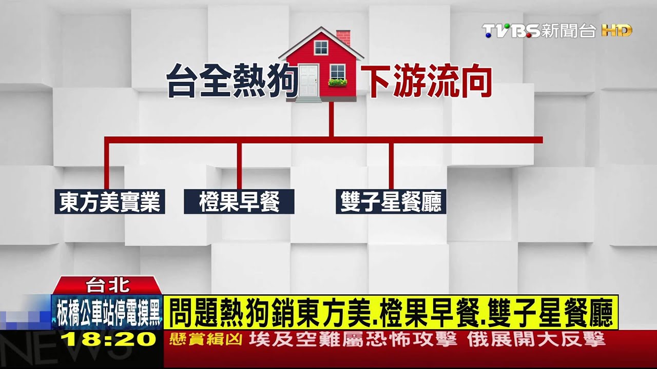 台全熱狗涉違法添加　非食品用亞硝酸鈉
