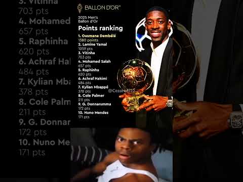 Ballon d’Or 2025: Points Revealed! Who would’ve been your winner? 🤔