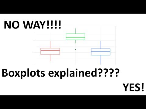 Boxplots are Awesome!!!