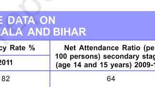 Income and other criteria /Economic /Chapter 1st /class 10/Development/