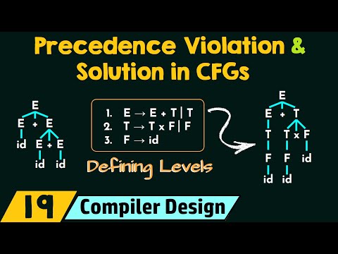 Precedence Violation and Solution in CFGs