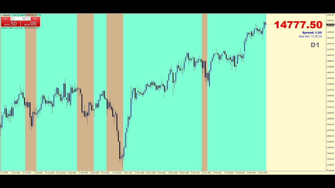 Trading Video Vorschau