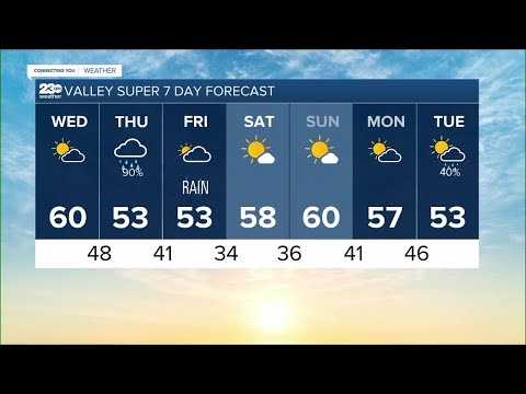 23ABC Weather for Wednesday, December 8, 2021