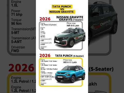 Tata Punch vs Nissan Magnite 🔥 Micro SUV vs Compact SUV | Quick Comparison