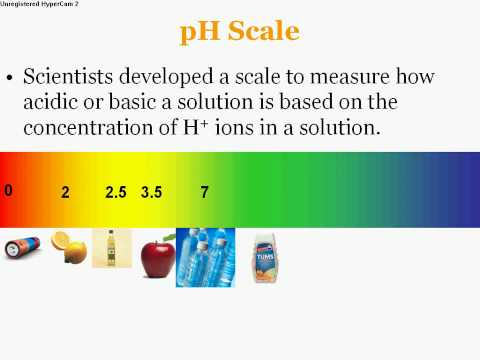 Acids and Bases -- TeachPower.net Powerpoint Lesson