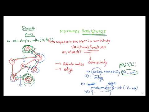 Social Network Analytics - Network Robustness