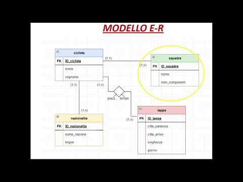 Uma leitura completa sobre a projeção de um banco de dados: o caso do giro da Itália