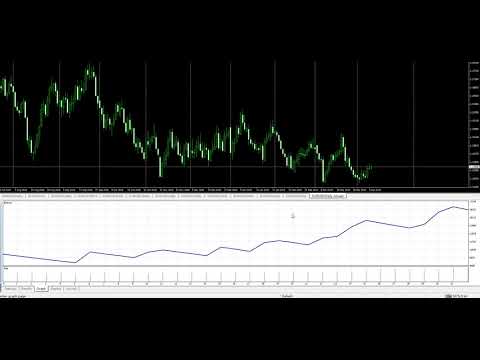 Video Trading system based on pure candle line