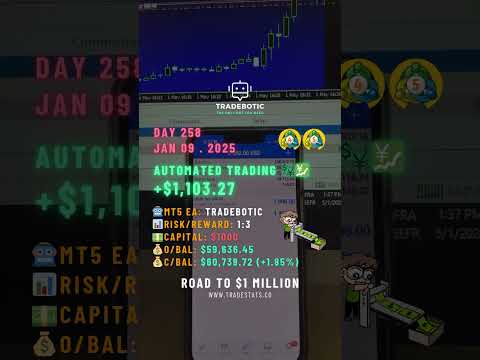 🚀 Day 258 - $1K → $100K | 🤖 Automated Algo Trading