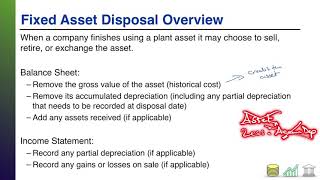 Disposal of Fixed Assets (Overview)