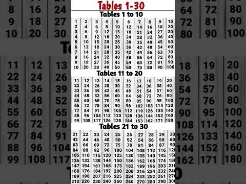 Multiplication tables 1-30 #short #table