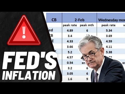 🚨 PCE Inflation Predictions for tomorrow! Watch Before Tomorrow 8:30 AM ET!