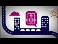 Eska TV Końcówka Piosenki Sponsor I Ident Summer City Z Dn 03 09 2017