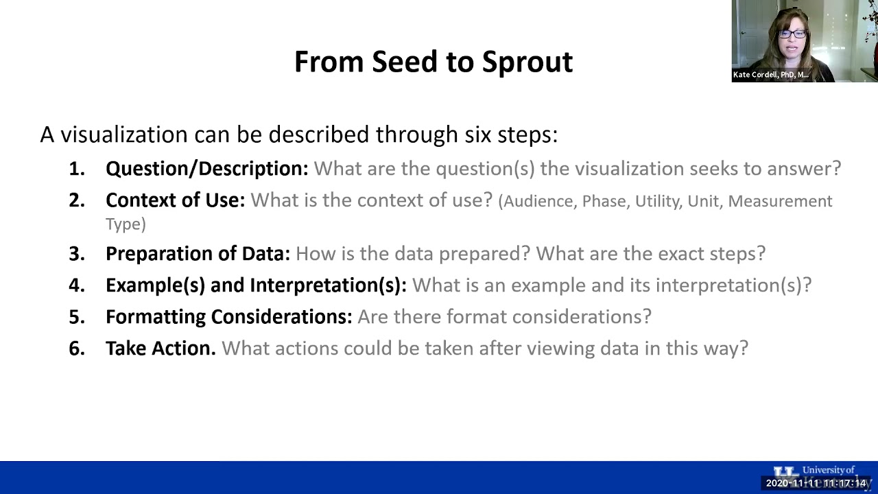 Data Visualization Garden