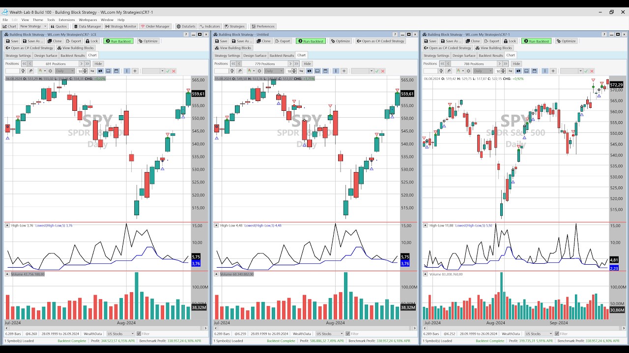 The Calm Range System: A Smart Trading Strategy for Consistent Profits