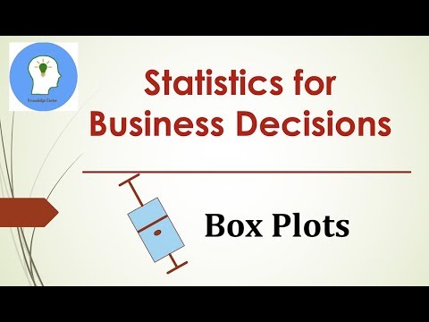 Box Plots | Statistics for Business Decisions