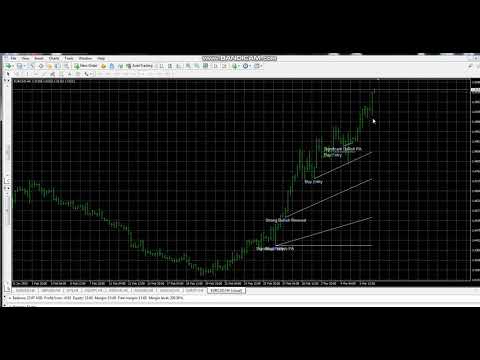 Video Price Action Sniper