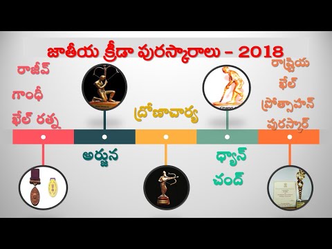 NATIONAL AWARDS 2018|| SOMU COMPETITIVE GUIDANCE|| Video