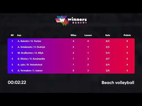 02:50 A. Bakotin / O. Yurtov - D. Kliuiev / V. Avramenko 24.02.2023 | Winners Beach Volleyball