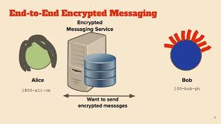 NDSS 2023 - Parakeet: Practical Key Transparency for End-to-End Encryp