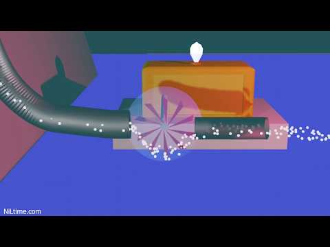 Pump and Turbine Efficiency (animation)