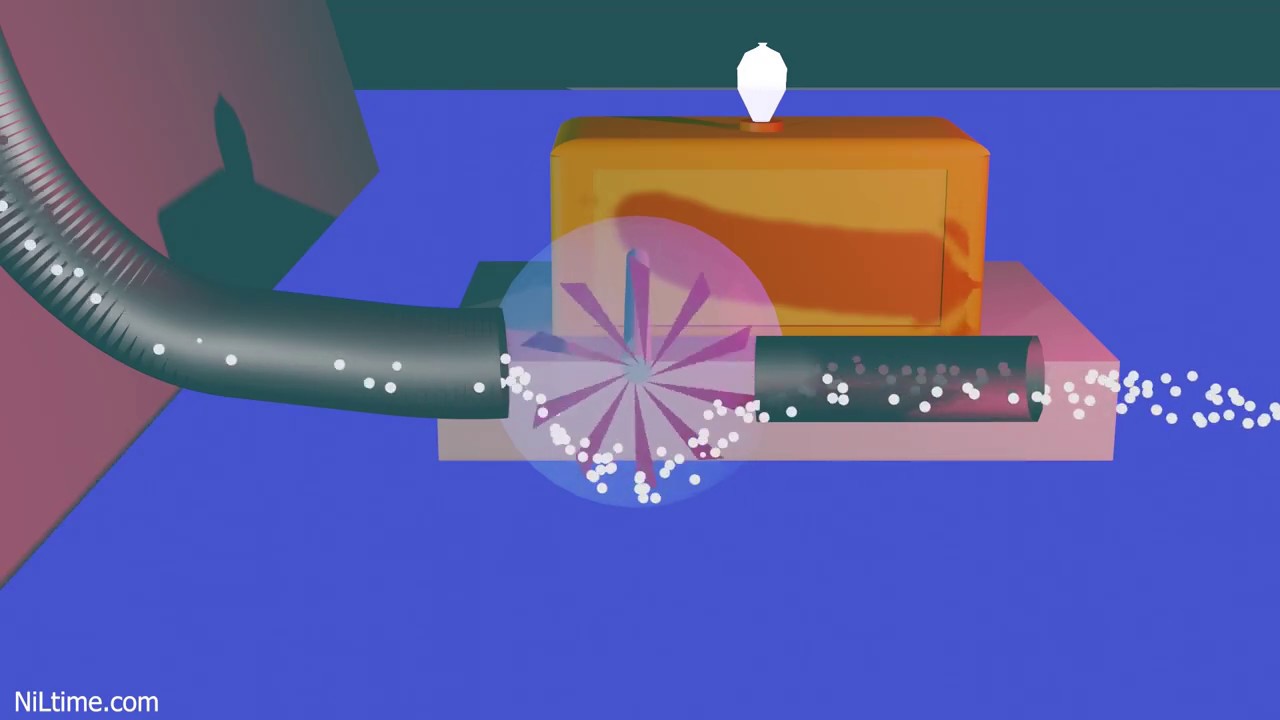 Pump and Turbine Efficiency (animation)