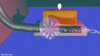 Pump and Turbine Efficiency (animation)