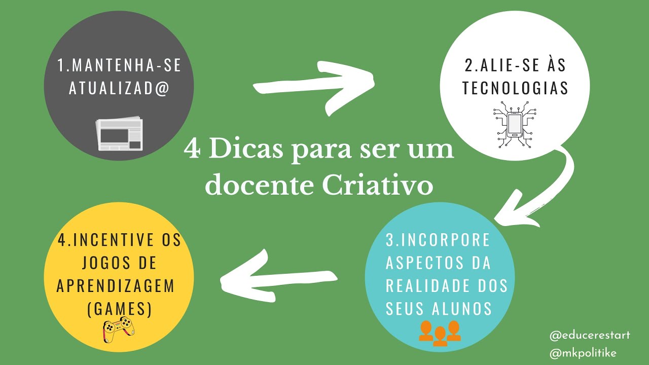 Mini Webinar - 4 dicas para ser um(a) docente criativ@