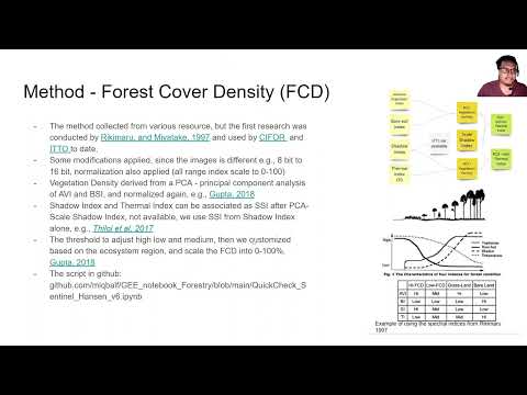 Google Earth Engine Gee Python Api Forest Canopy Density Mapping